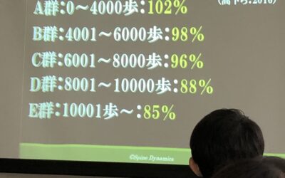 ９月１１日はスパインダイナミクス　アドバンス